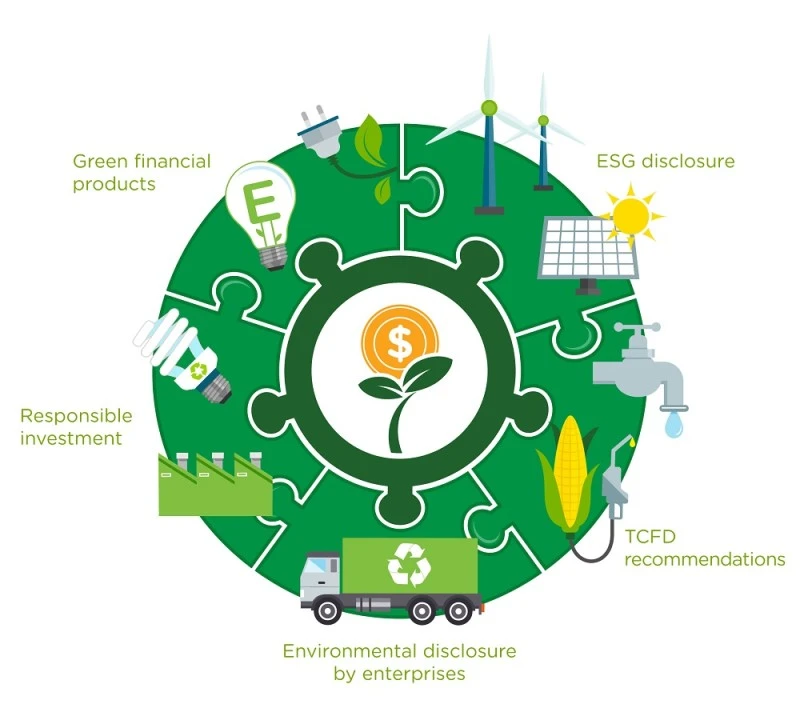 This image is a circular infographic that highlights various aspects of green finance and sustainability, represented through interconnected puzzle pieces. At the center is a symbol of a dollar coin sprouting leaves, signifying sustainable financial growth. Surrounding the centerpiece are key components: "Green financial products" illustrated with a lightbulb, "Responsible investment" depicted by a factory, "Environmental disclosure by enterprises" shown with a recycling truck, "TCFD recommendations" represented by a corn plant and water tap, and "ESG disclosure" visualized with solar panels and wind turbines. The overall theme promotes eco-friendly financial practices and environmental accountability.